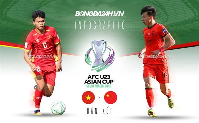 Chương trình VIP banca29
